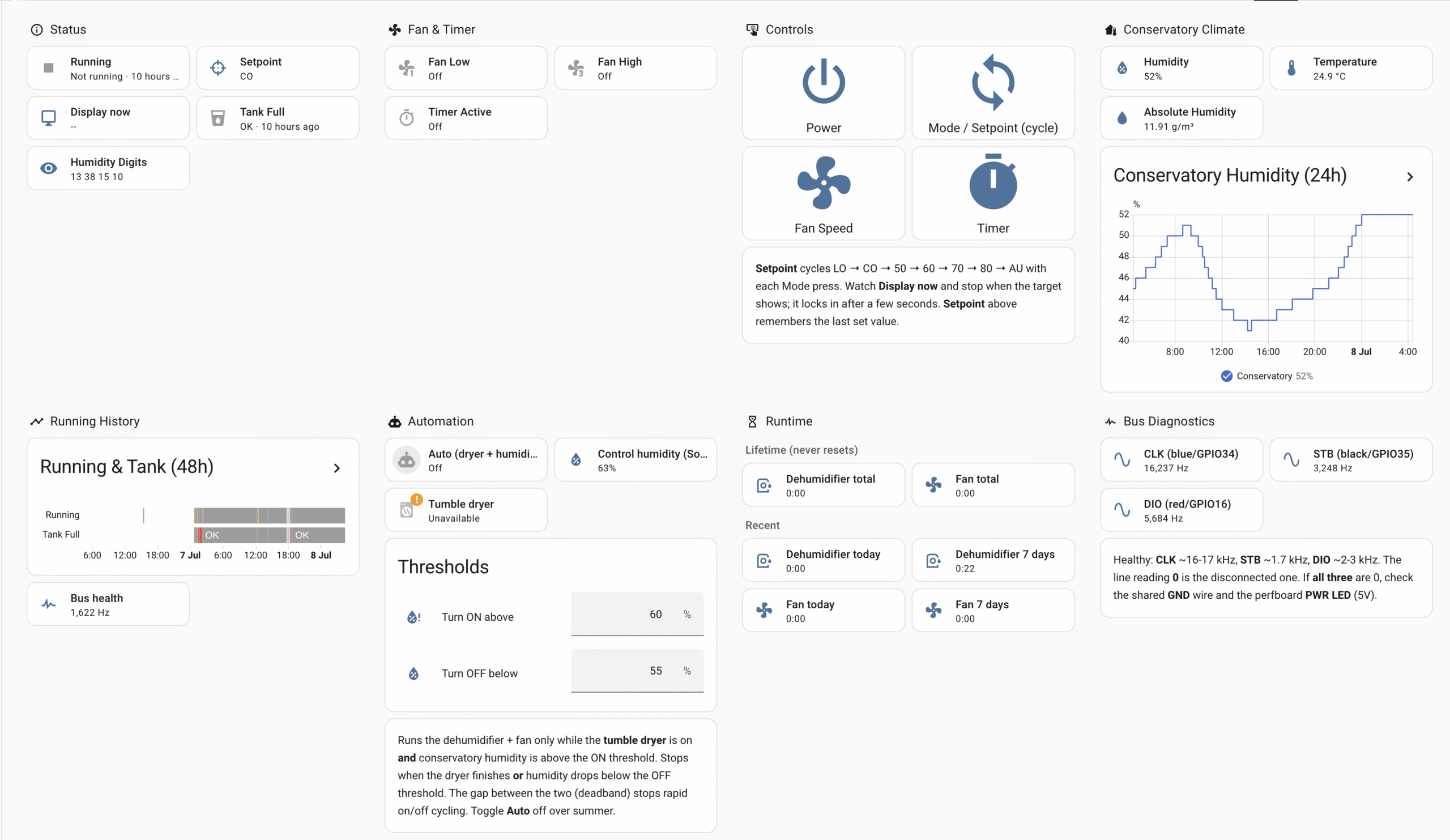 Home Assistant dashboard for the dehumidifier showing status, controls, conservatory climate, runtime and bus diagnostics
